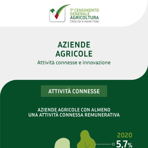 I risultati 7° Censimento Generale Agricoltura